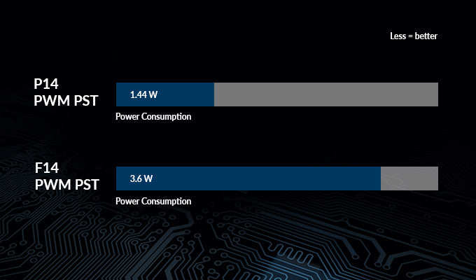 P14-PWM-PST-Power-Consumption-EN