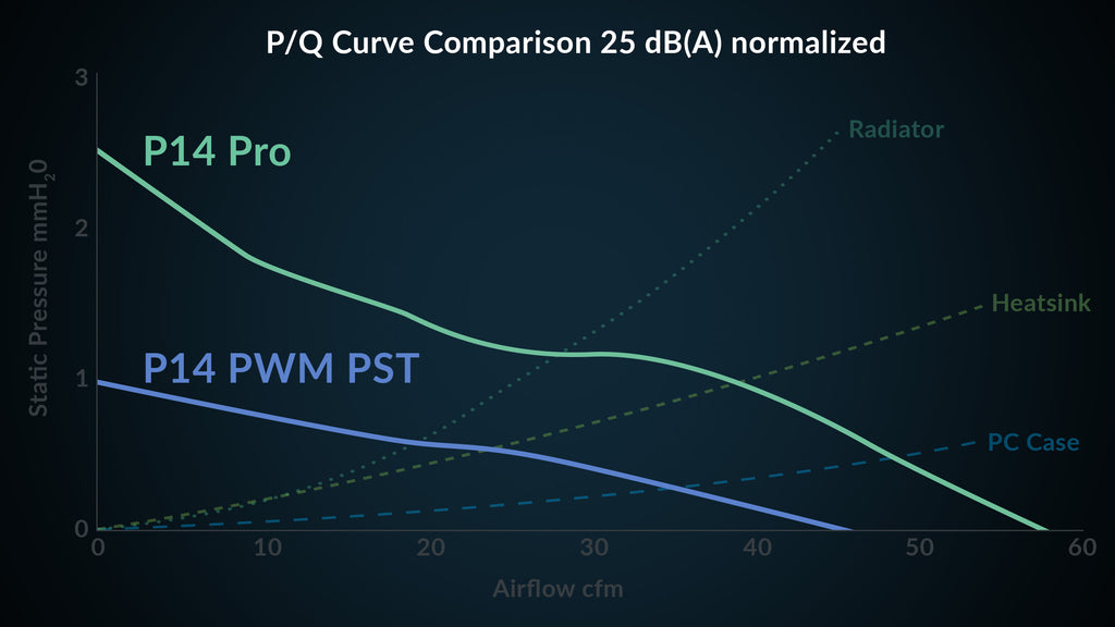 P14 Pro Series | Performance Chart