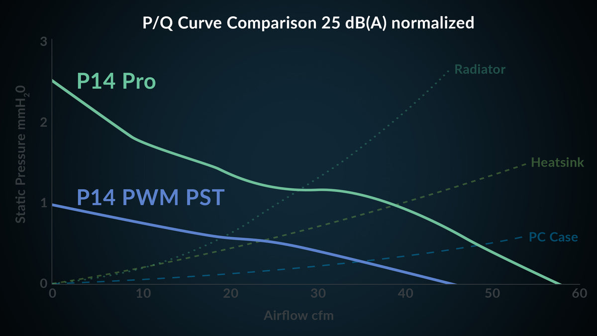 P14 Pro Series | Performance Chart