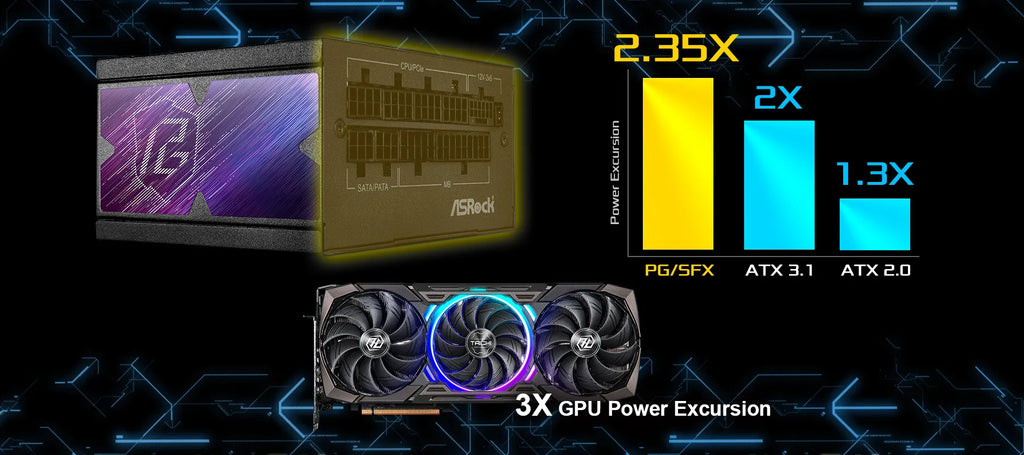 ASRock Phantom Gaming PG-850PSF 850W SFX Platinum PSU