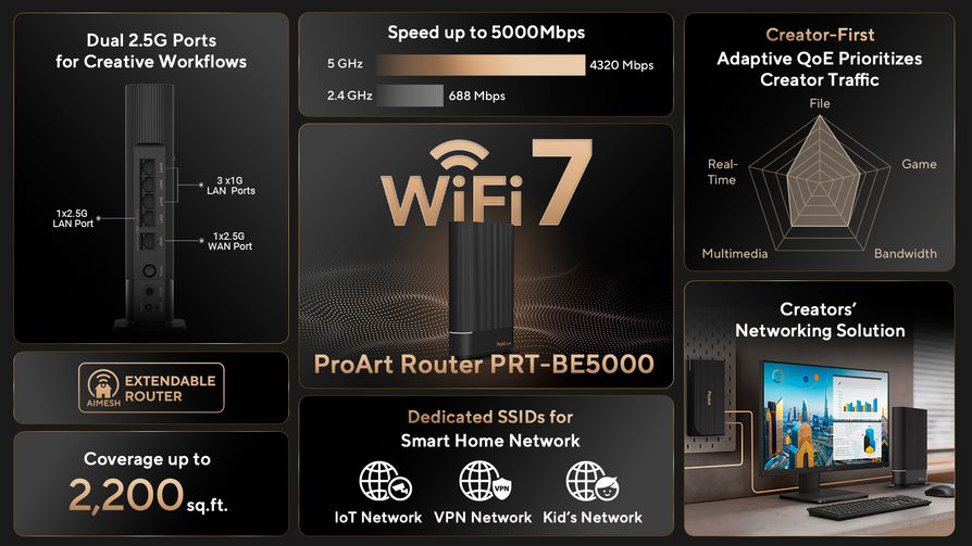 ProArt Router PRT-BE5000 One pager
