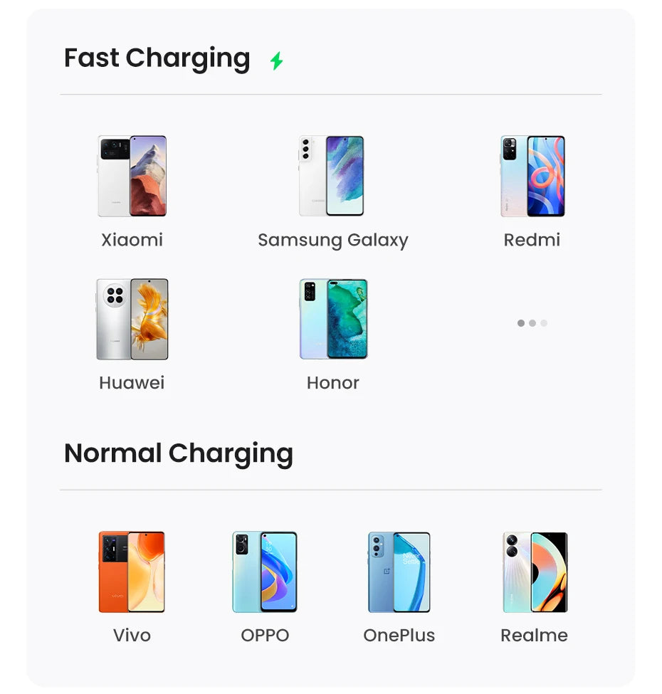 UGREEN 3A USB type to USB C Charging Cable - Quick Charge 3.0 & 2.0