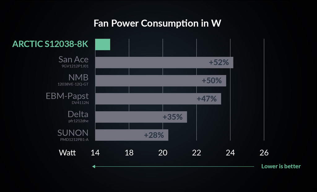 S12038-8K_Performance-Chart_EN