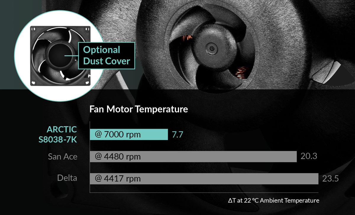 S8038_7K_Impeller_Fan-Motor-Temperatur_EN