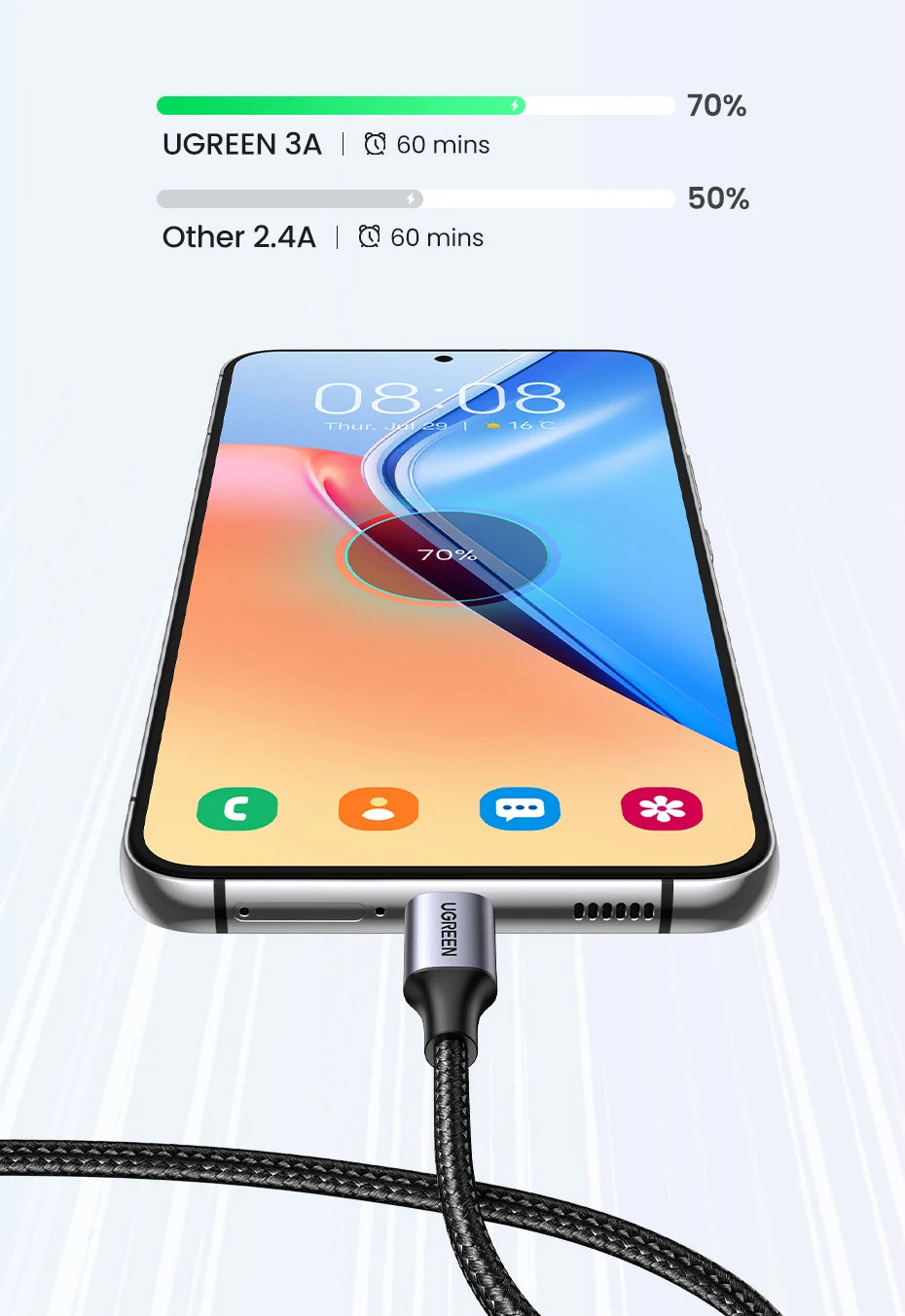 UGREEN 3A USB type to USB C Charging Cable - Quick Charge 3.0 & 2.0