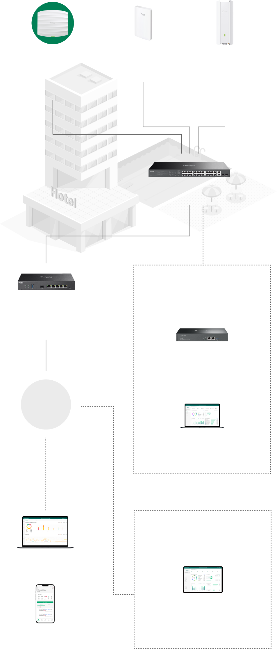 Integration Map