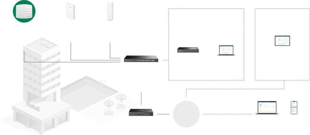 Integration Map