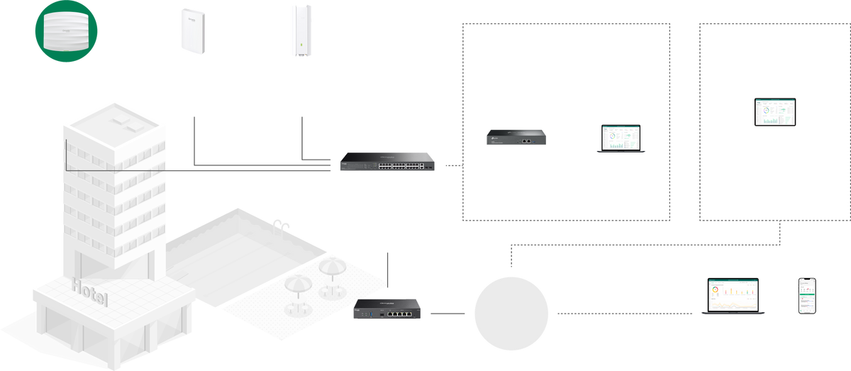 Integration Map