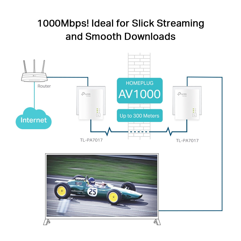 AV1000 Gigabit Powerline Starter Kit 4