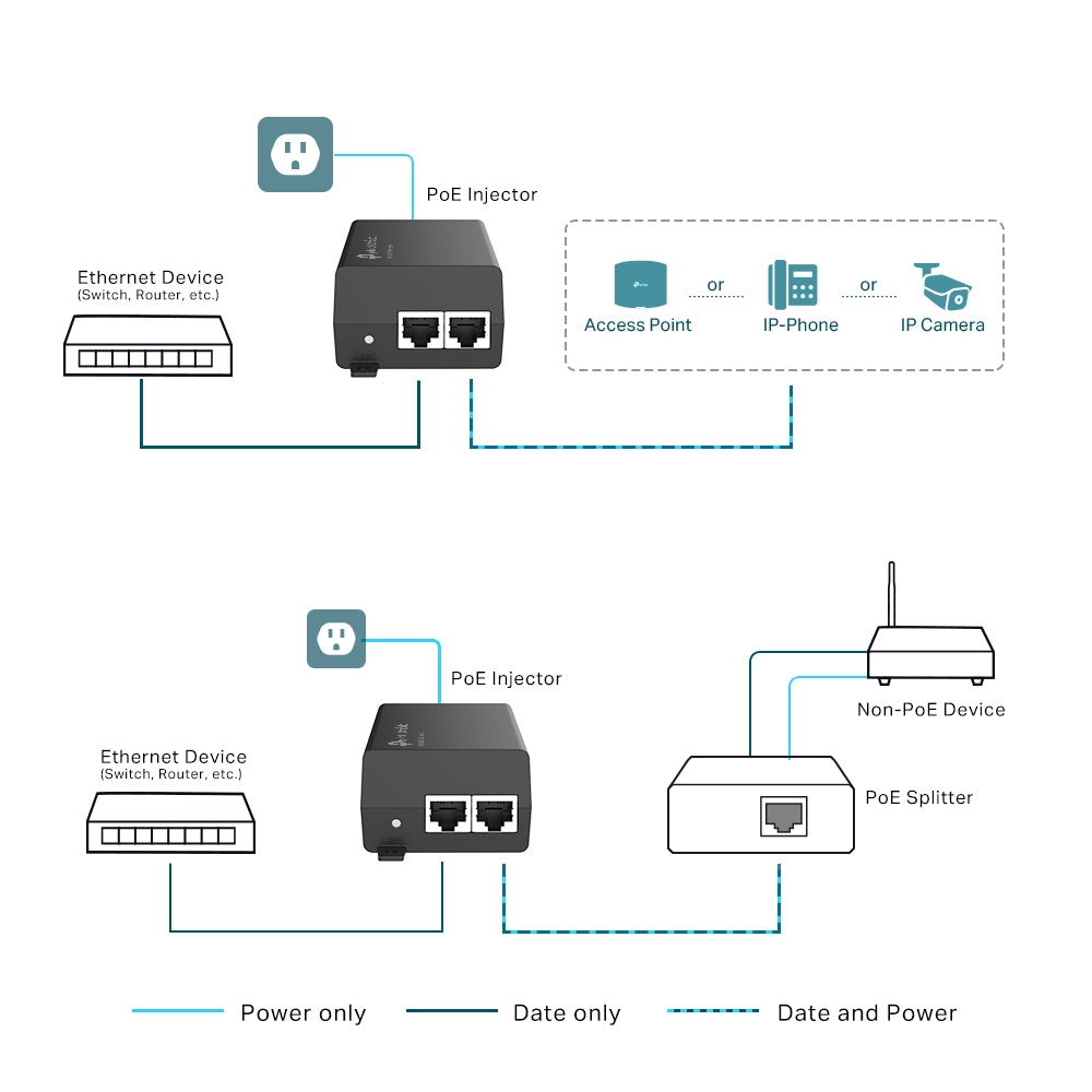 PoE+ Injector 4