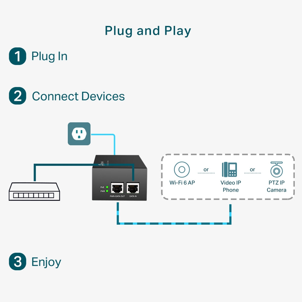 PoE++ Injector 5
