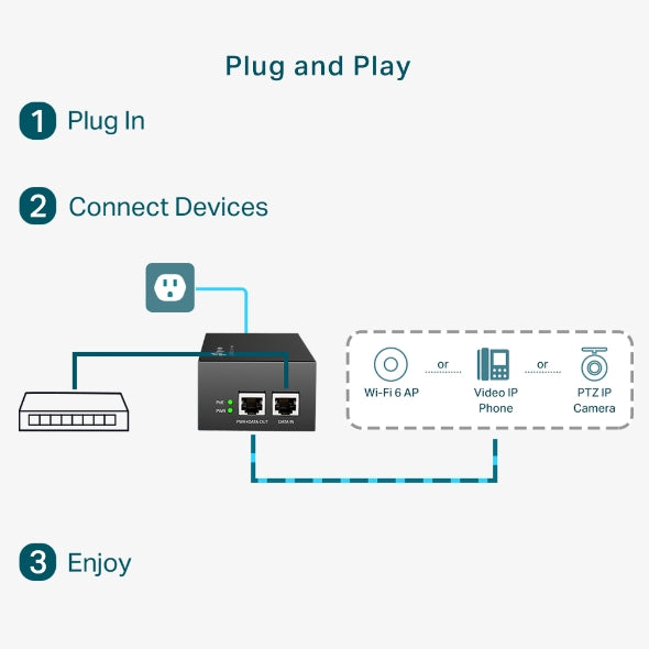 PoE++ Injector 5