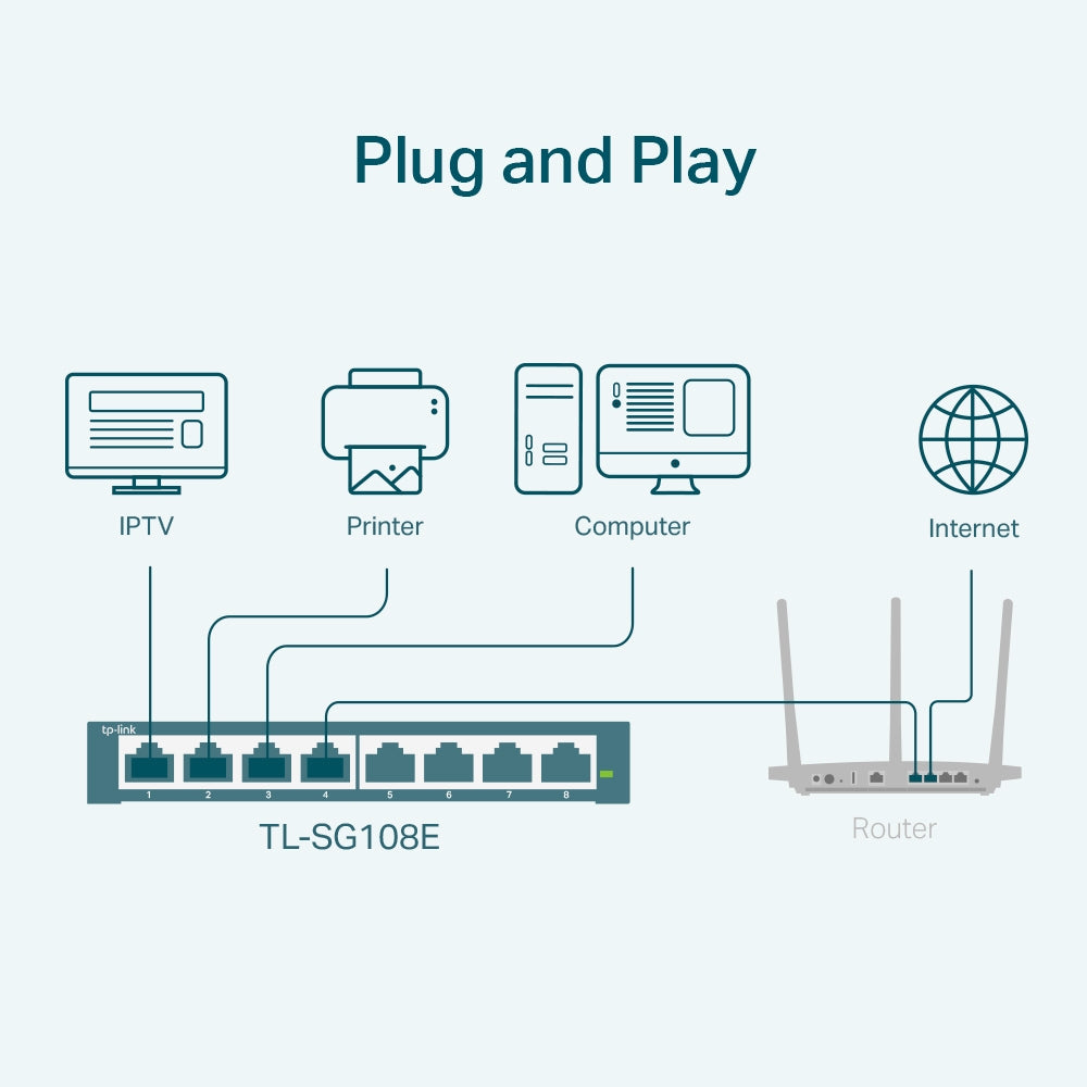 8-Port Gigabit Easy Smart Switch 3