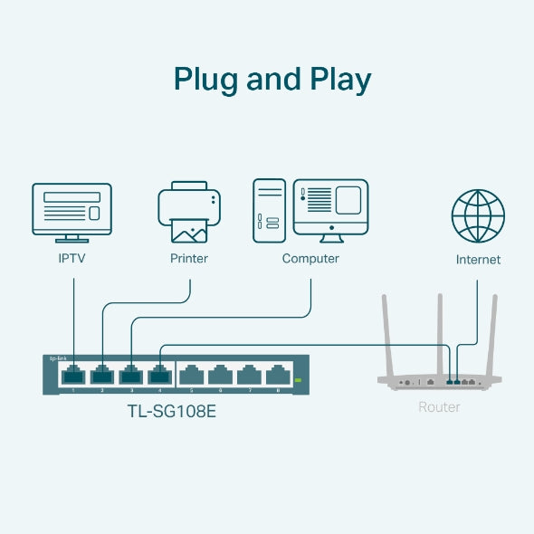 8-Port Gigabit Easy Smart Switch 3