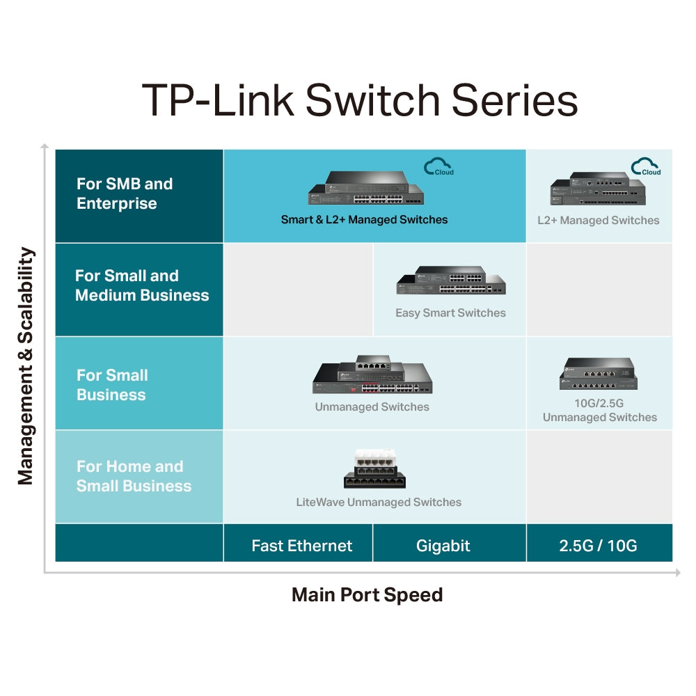 JetStream 28-Port Gigabit L2 Managed Switch with 24-Port PoE+ (Newer Version Available: SG3428MP ) 8