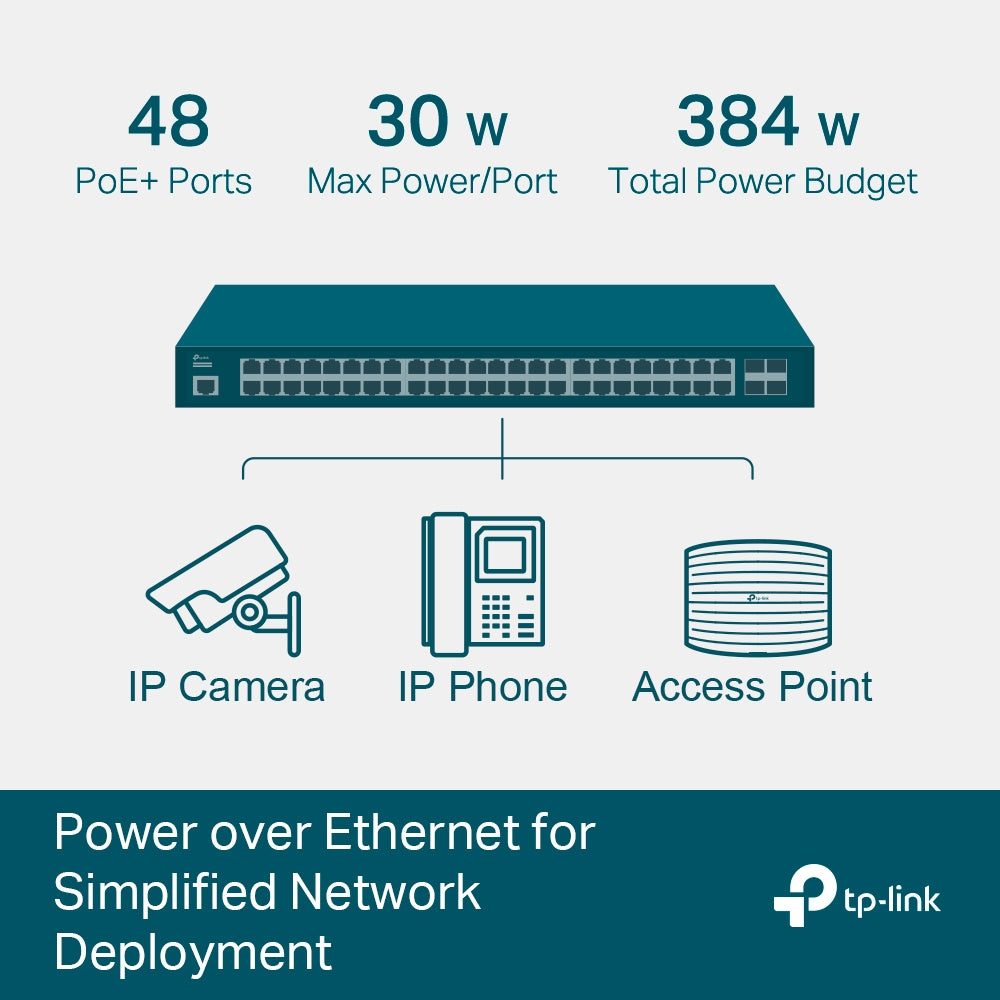 JetStream 52-Port Gigabit L2+ Managed Switch with 48-Port PoE+ (Newer Version Available: SG3452P ) 4
