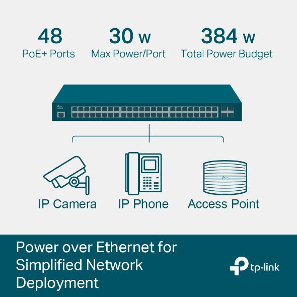 JetStream 52-Port Gigabit L2+ Managed Switch with 48-Port PoE+ (Newer Version Available: SG3452P ) 4