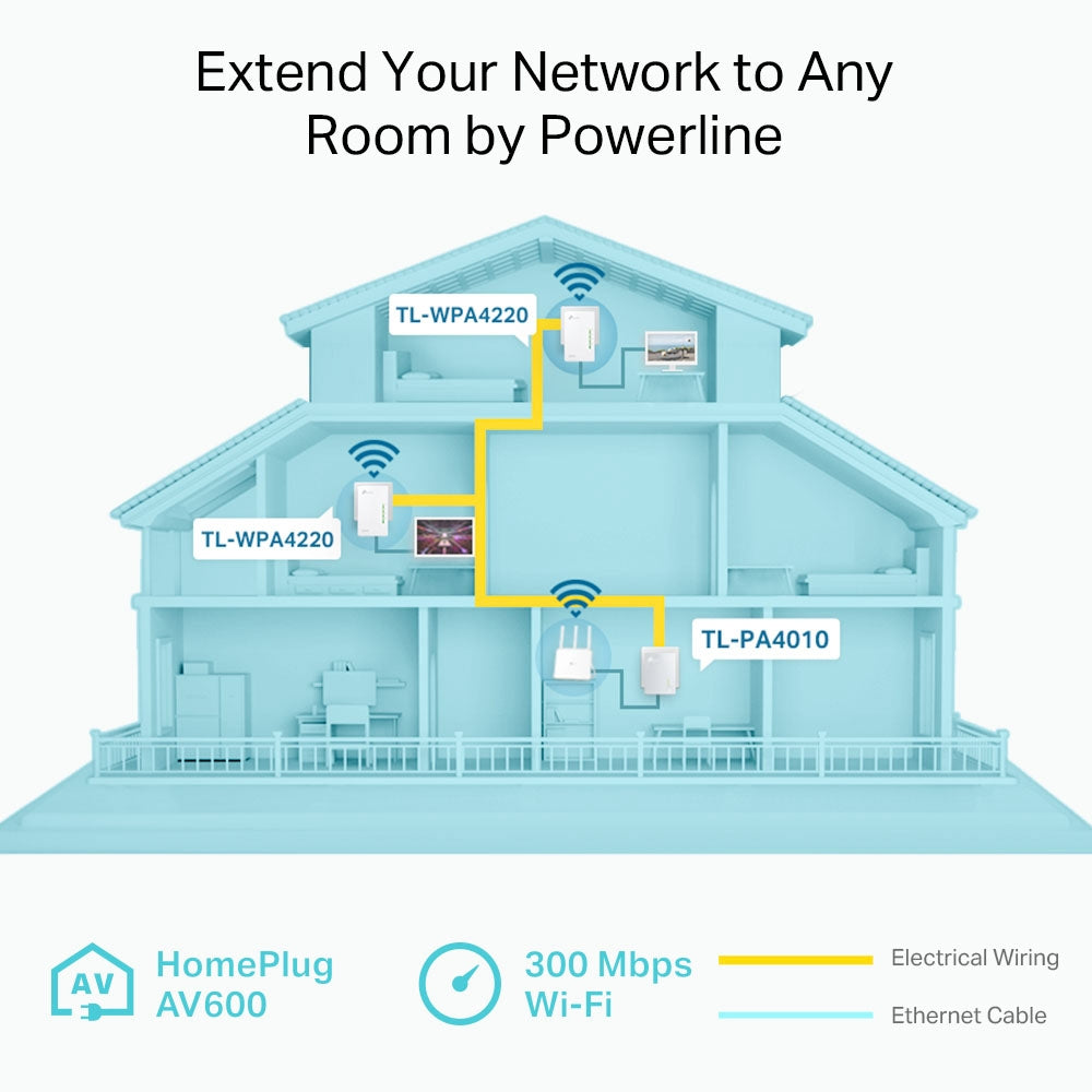 Powerline 600 Wi-Fi 3-pack Kit 4