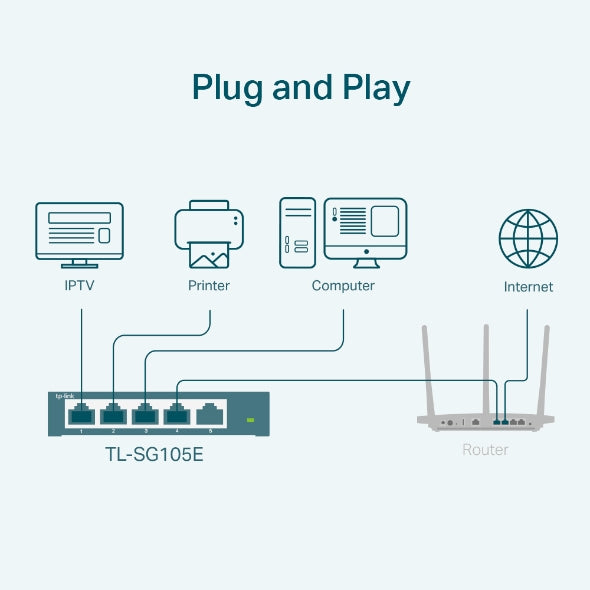 TP-Link 5-Port Gigabit Easy Smart Switch - TL-SG105E - Tech Syndicate