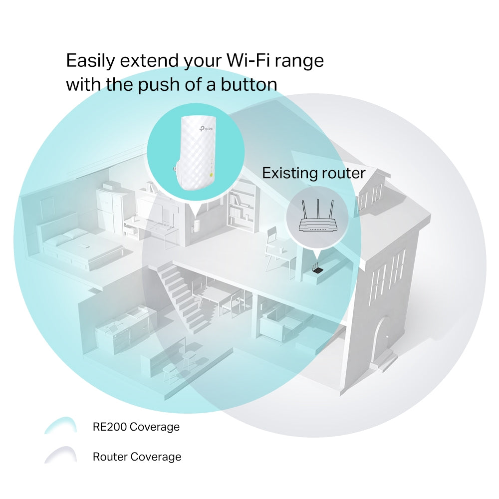 TP-Link RE200 - AC750 Mesh Wi-Fi Range Extender - Tech Syndicate