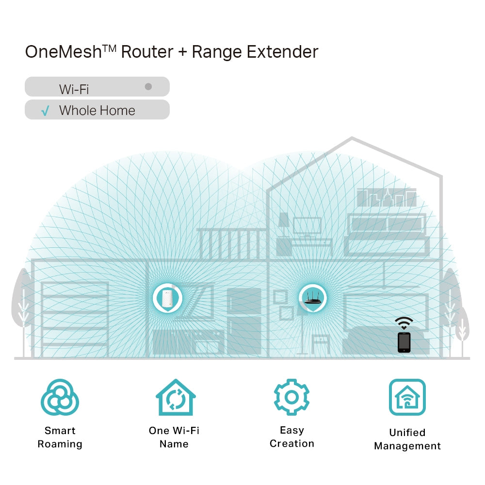 TP-Link RE200 - AC750 Mesh Wi-Fi Range Extender - Tech Syndicate