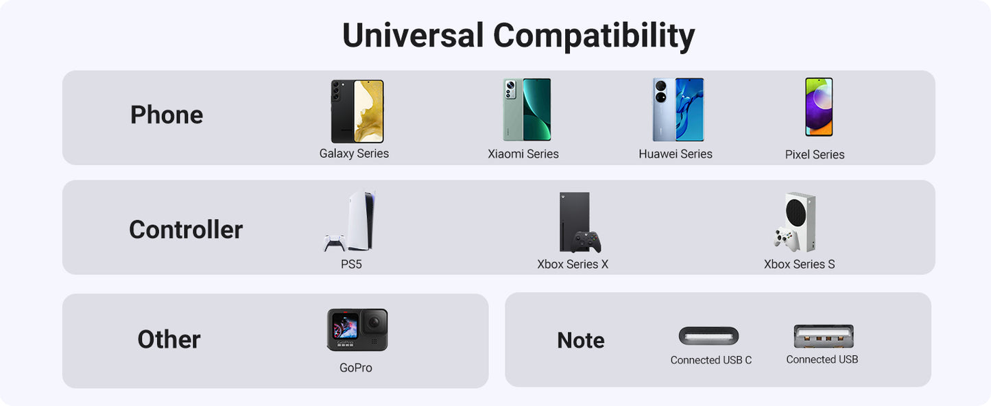UGREEN 3A USB type to USB C Charging Cable - Quick Charge 3.0 & 2.0 - Tech Syndicate 