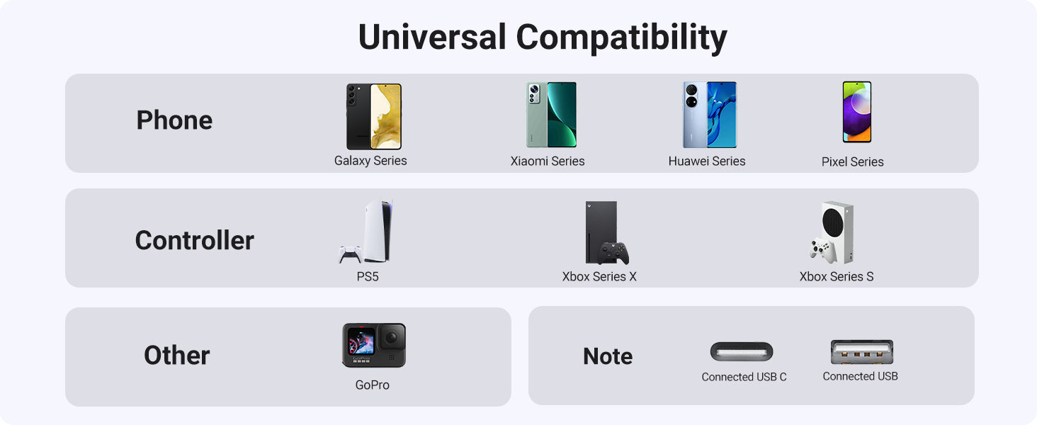 UGREEN 3A USB type to USB C Charging Cable - Quick Charge 3.0 & 2.0 - Tech Syndicate 