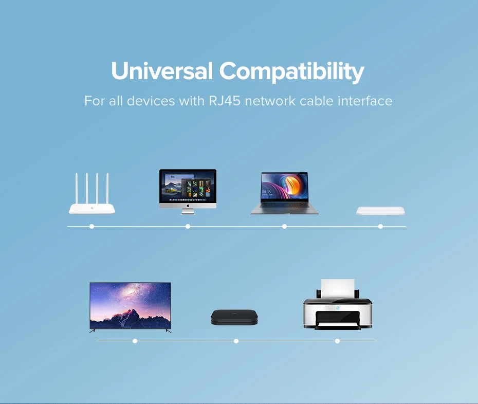 UGREEN Cat6 Ethernet Cable up to 10Gbps - Tech Syndicate 