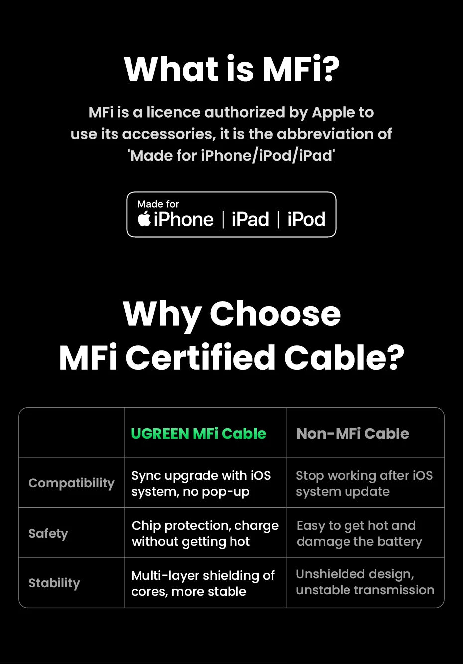 UGREEN MFi-Certified 20W charging USB C to Lightning Cable for iPhone & iPad - Tech Syndicate