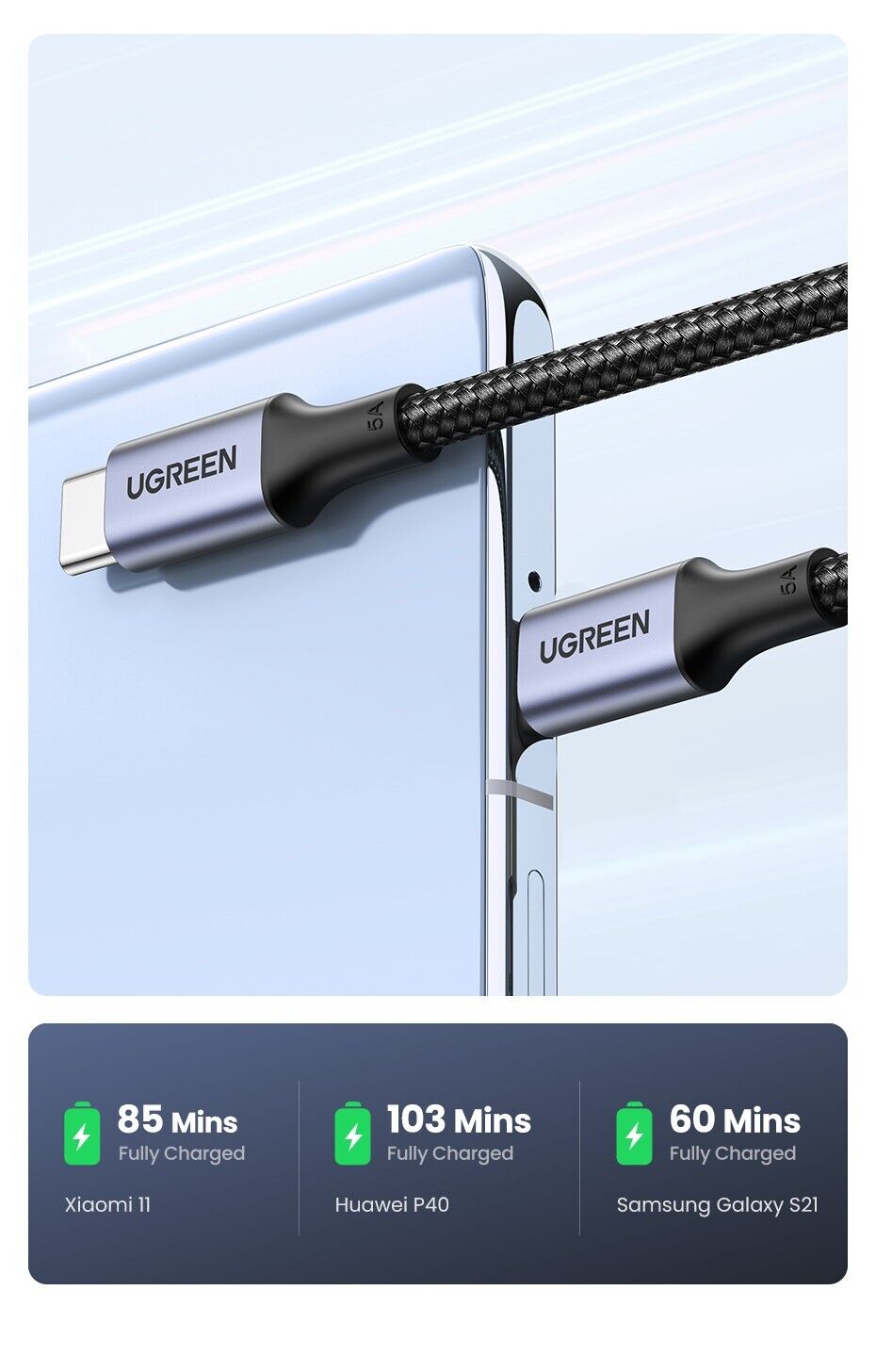 UGREEN PD 100W Aluminium Housing Type C to Type C USB Cable Universal - Tech Syndicate