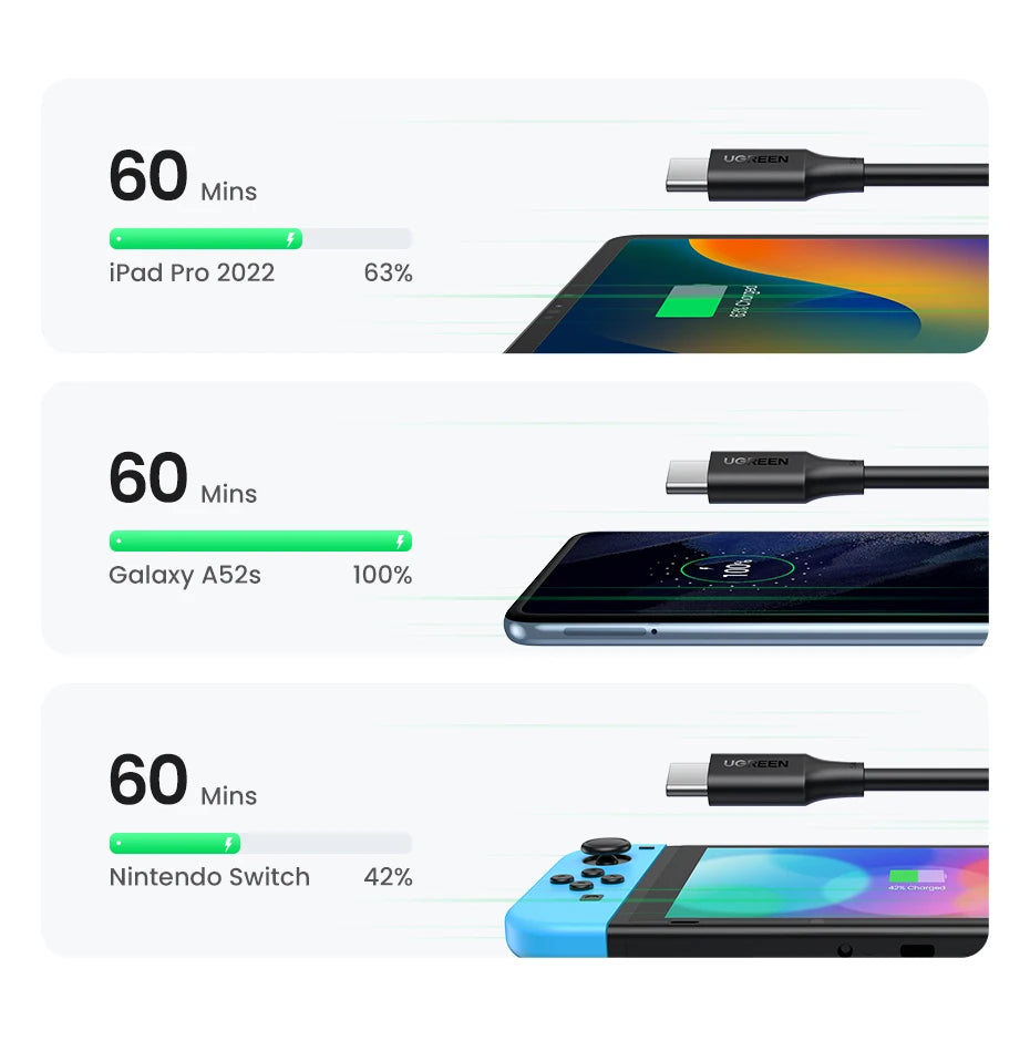 UGREEN PD 100W Type C to Type C USB Cable PVC Universal Compatibility - Tech Syndicate 
