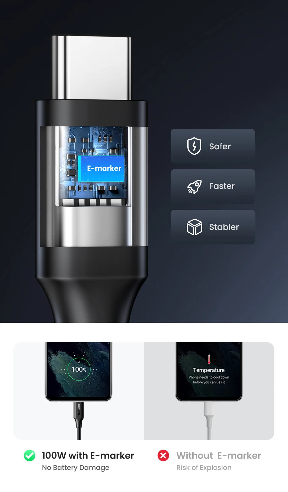UGREEN PD 100W Type C to Type C USB Cable PVC Universal Compatibility - Tech Syndicate