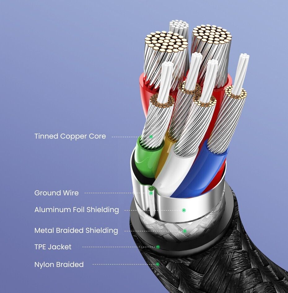 UGREEN PD 100W Type C to Type C USB Cable Universal Compatibility - Tech Syndicate 