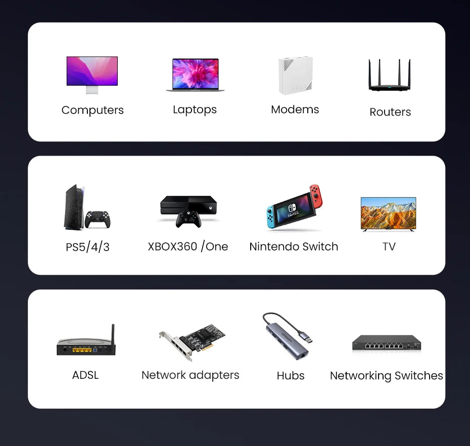 Ugreen Cat6 Ggabit Ethernet Cable up to 1000 MBps - Tech Syndicate 