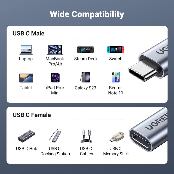 Ugreen USB-C 100W Thunderbolt 3.2 Gen 2 Extension Cable - Tech Syndicate 