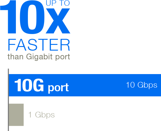 Upgrade with uninterrupted Wi-Fi coverage
