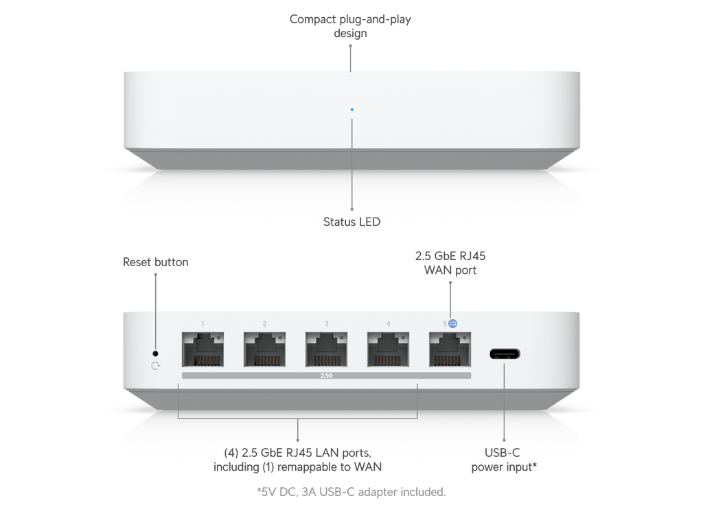 Ubiquiti UniFi Gateway Max UXG-Max 2.5G Multi-WAN Router - UK