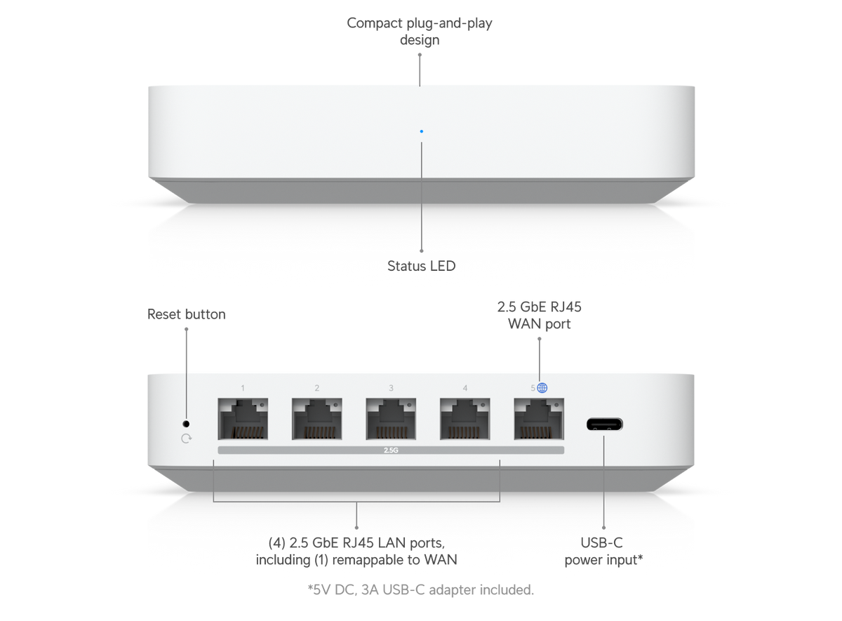 Ubiquiti UniFi Gateway Max UXG-Max 2.5G Multi-WAN Router - UK