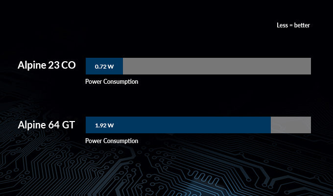 alpine-23-co-power-consumption-en