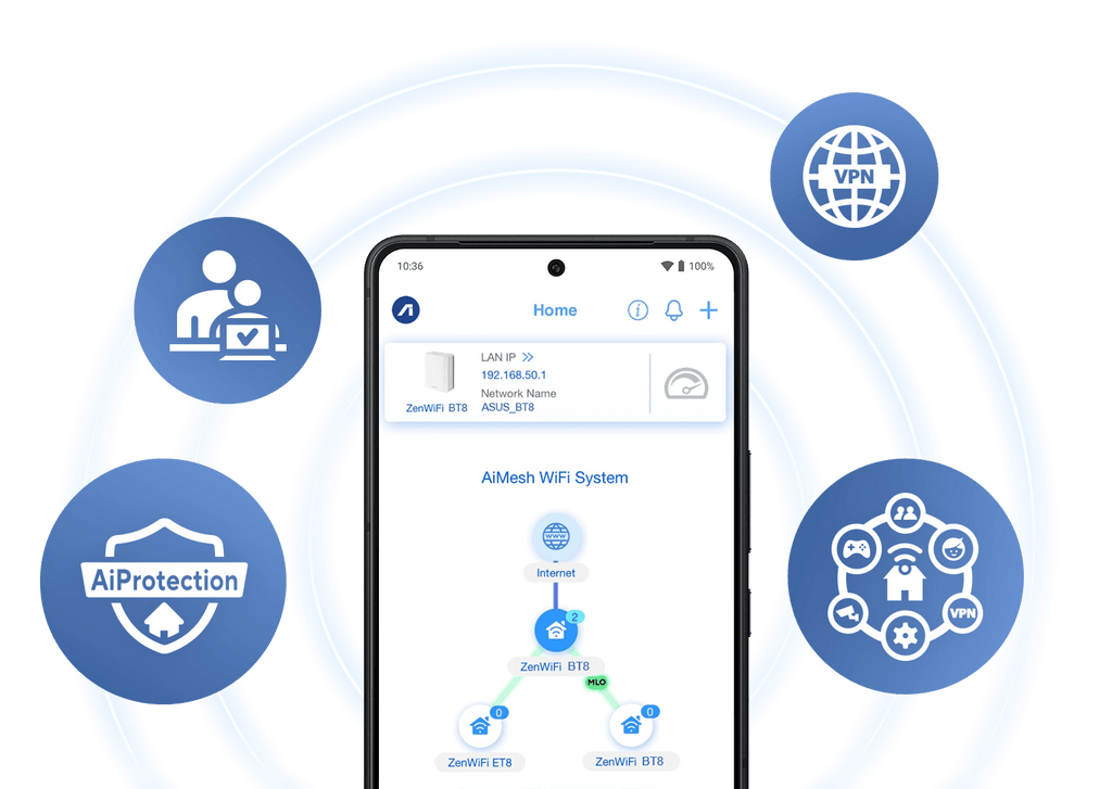 A phone displaying AiMesh topology UI with icons for AiProtection, parental controls, Smart Home Master, and VPN around a WiFi circle.
