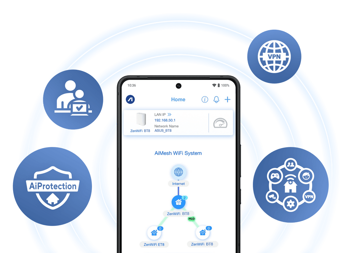 A phone displaying AiMesh topology UI with icons for AiProtection, parental controls, Smart Home Master, and VPN around a WiFi circle.