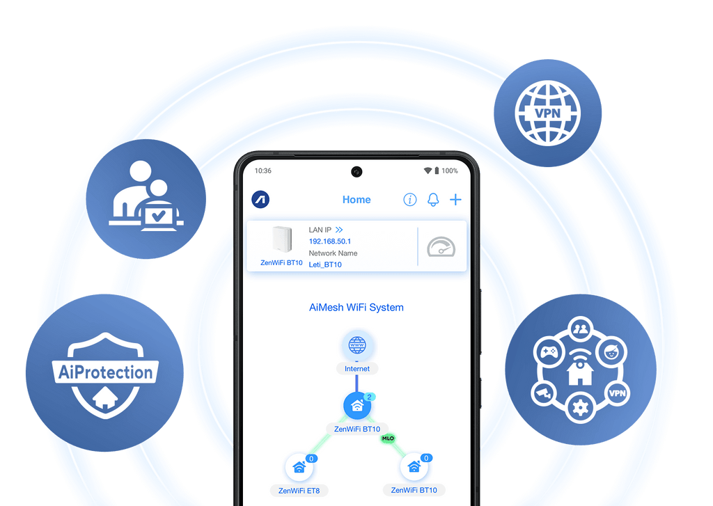 A phone displaying AiMesh topology UI with icons for AiProtection, parental controls, Smart Home Master, and VPN around a WiFi circle.