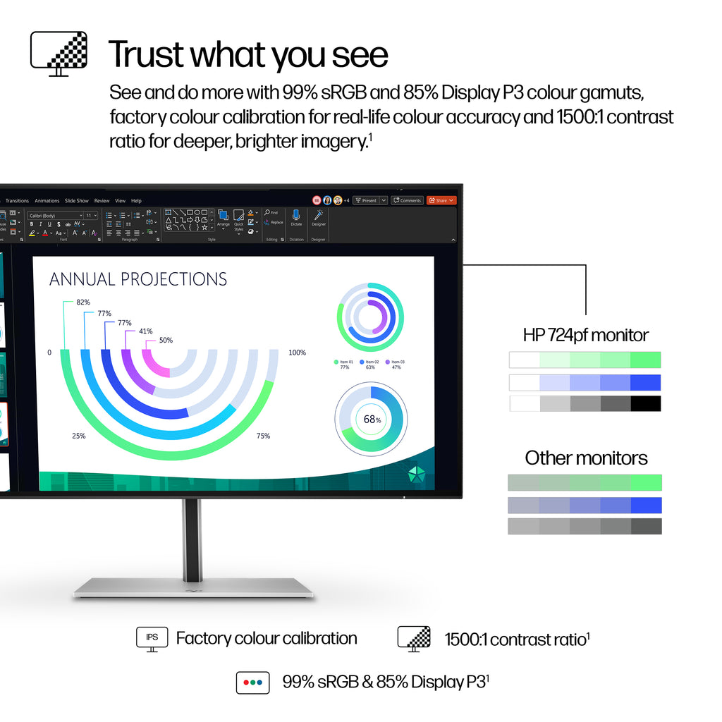 HP Series 7 Pro 724pf 23.8" FHD IPS Monitor - 100Hz
