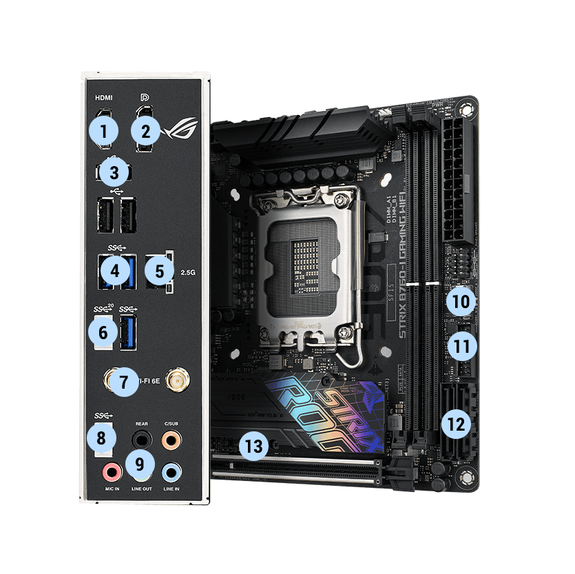 Strix B760-I connectivity specifications