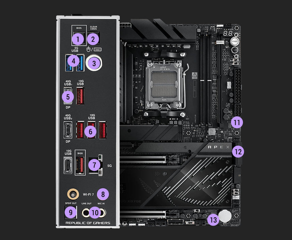 Connectivity specs of the ROG Crosshair X870E APEX