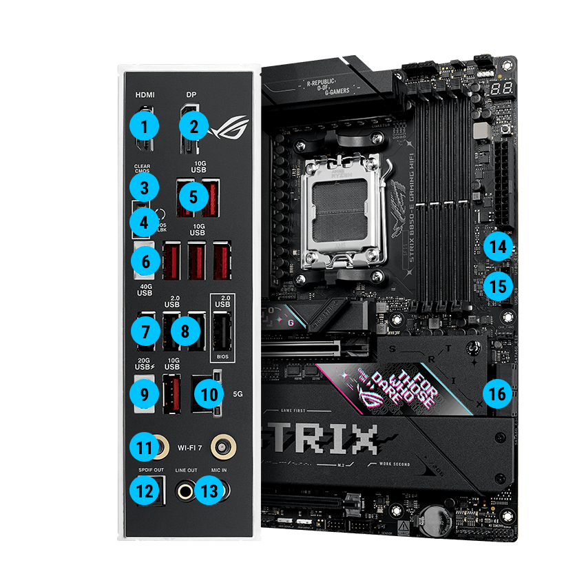 Strix B850-E connectivity specifications