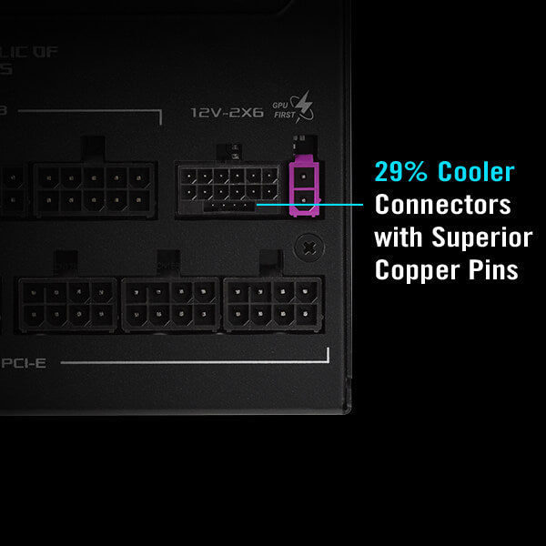Detailed view of a connector pin from the ROG Strix Platinum Series power supply. Text reads “29% Cooler Connectors with Superior Copper Pins”