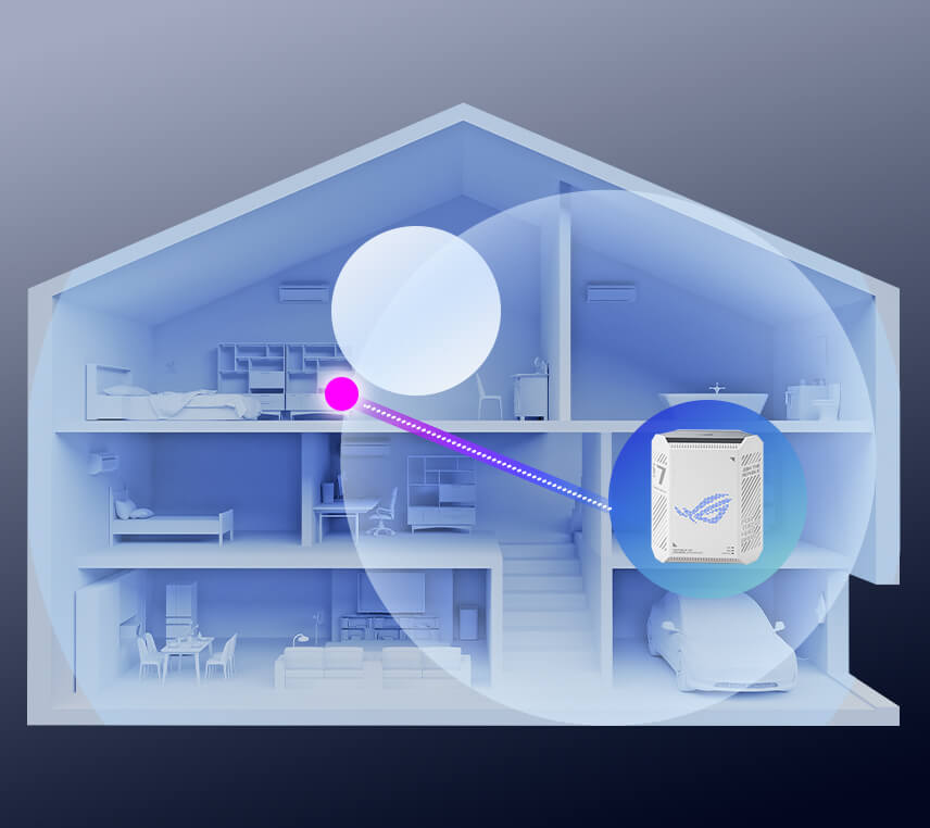 Cross-section view of a house showing the ROG Strix GS-BE7200 WiFi 7 router on the second floor, with a wireless signal reaching a bedroom and a label indicating “15% Faster”.