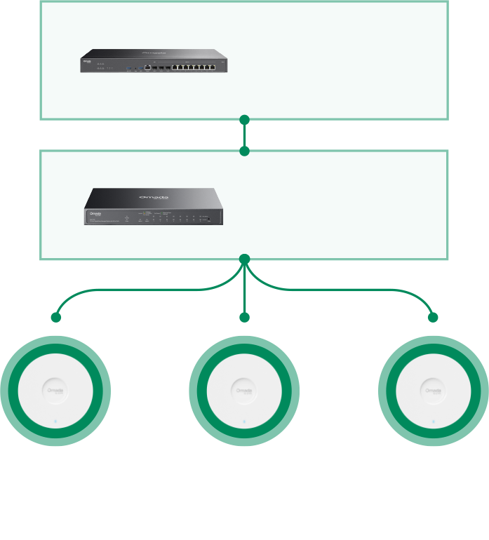 TP-Link Omada ER706W AX3000 WiFi 6 Gigabit VPN Router