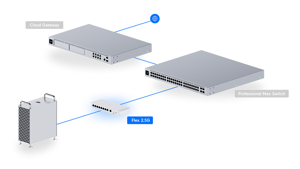 Ubiquiti UniFi Switch Flex 2.5G USW-Flex-2.5G-8 8-Port